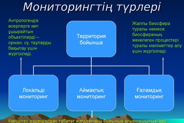 Как зайти в кракен торе
