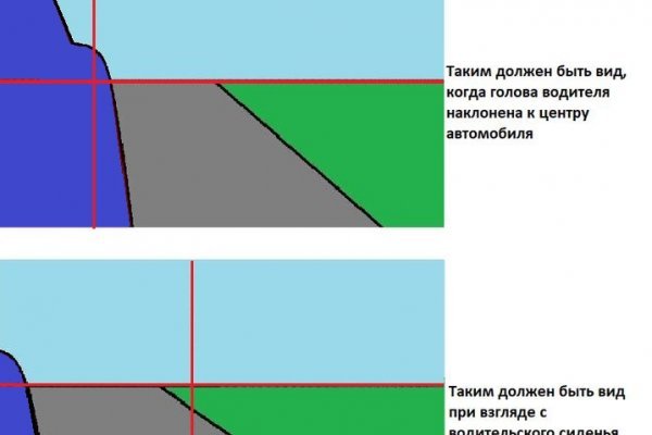 Kraken как найти ссылку