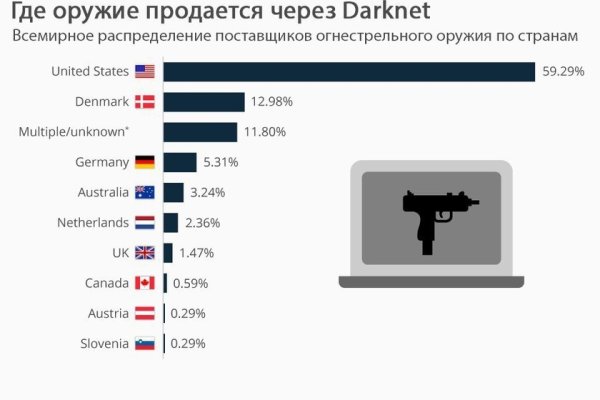 Сайт кракен гидра