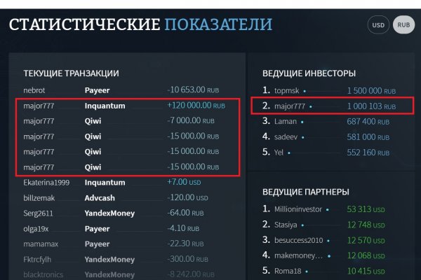 Сайты наркоты